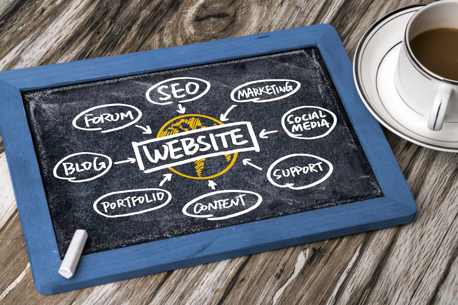 ## 4 Reasons Your Website Is Your Most Important Marketing Tool