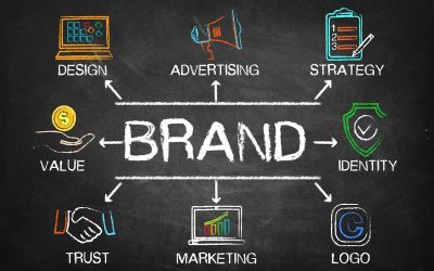 Questions to Ask When Defining Your Brand