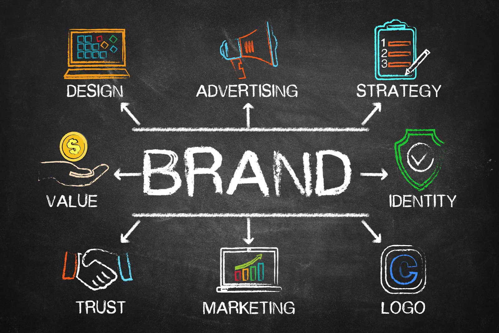 Strategic Brand Definition: 3+ Must-Ask Questions for Success