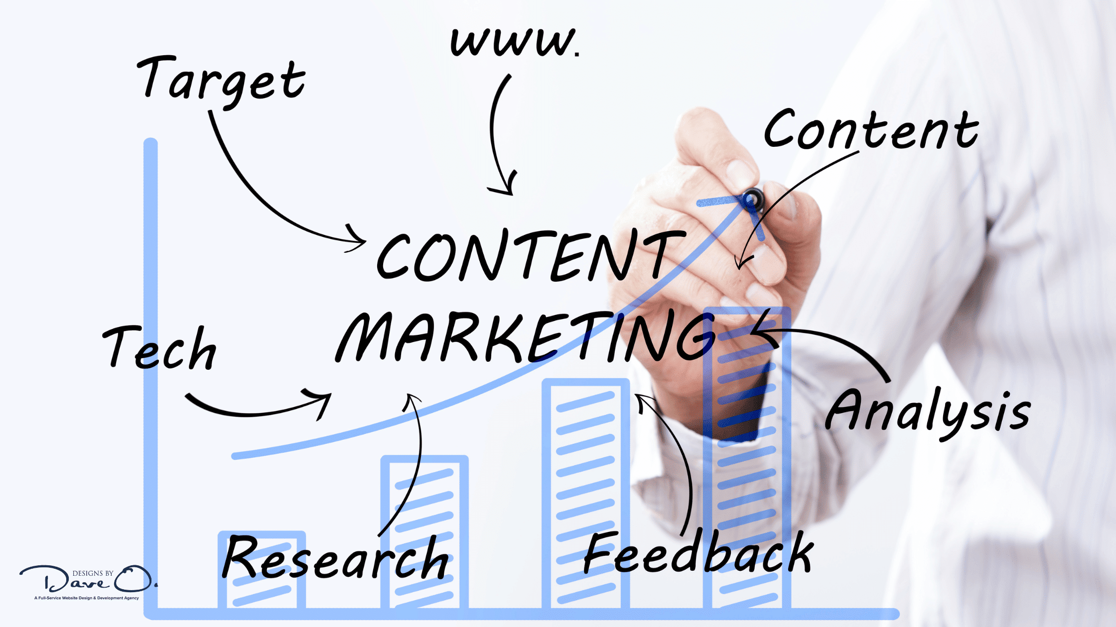 How to Build a Content Cluster Marketing Campaign